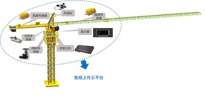 塔机安全监测系统