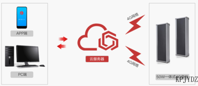 4G无线广播系统